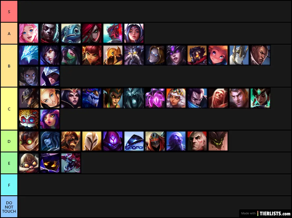 LoL SOlo Q Ranked Mid Lane Tier List 11 6 Tier List TierLists