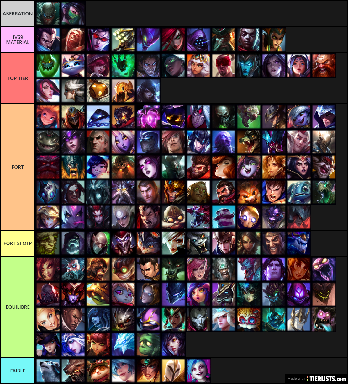 tier list List -