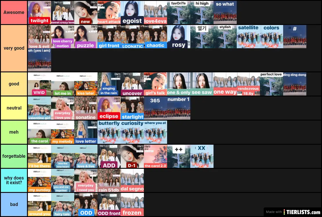 Loona song ranking