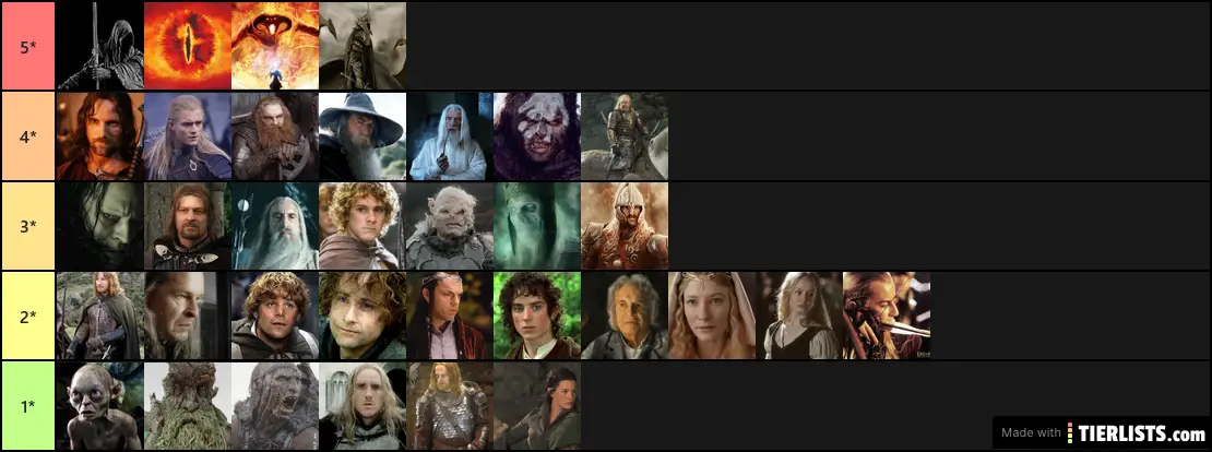 LOTR Characters