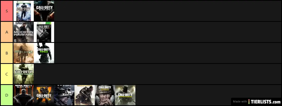 ma tier list