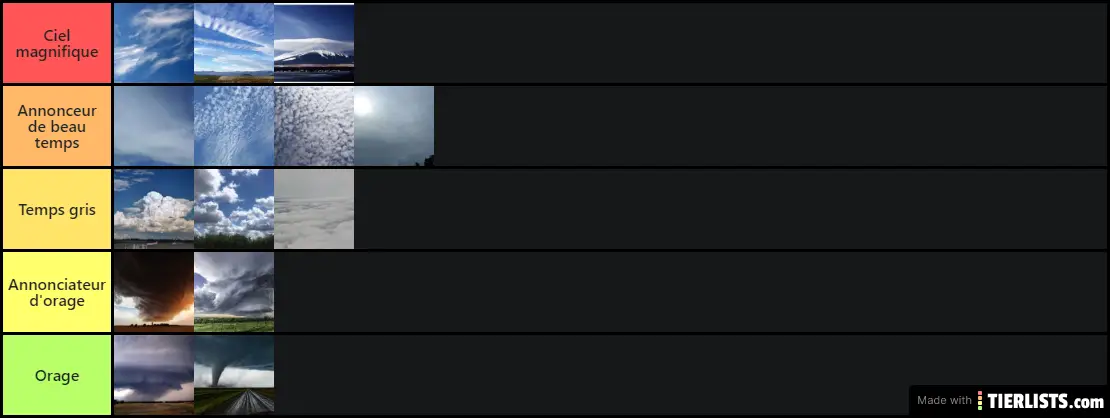 Ma tier list des nuages