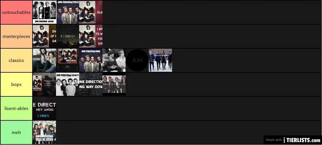 made in the a.m. songs ranked by me (expert)
