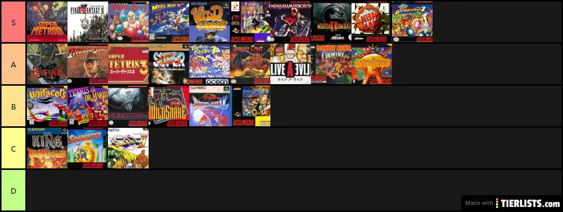 Mah tier list