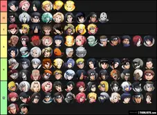 Naruto X Boruto Ninja Voltage Tier List Maker Tierlists Com