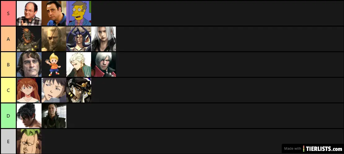 Mammoni Tier list