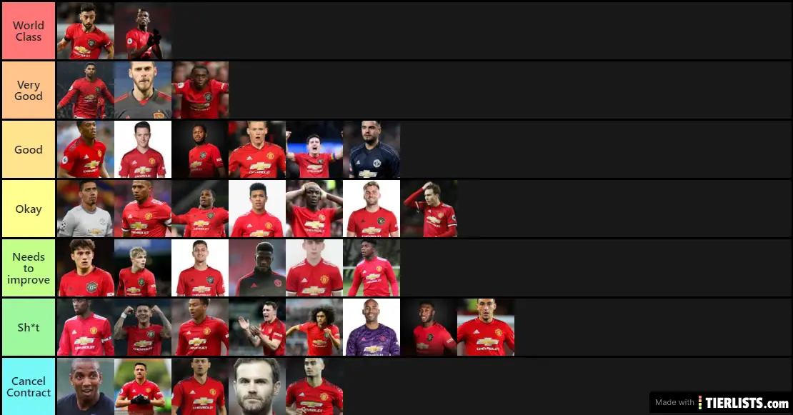 Man United Recent players Tier List