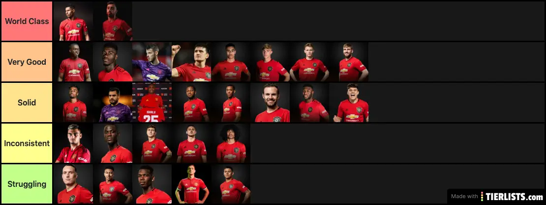 Man Utd players