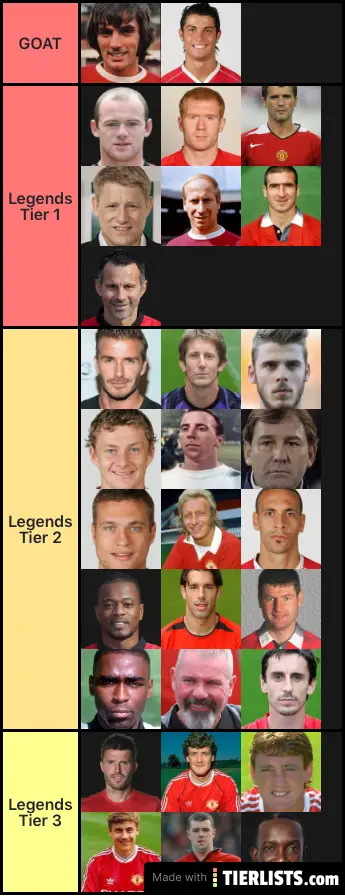 Manchester United Legends Tier List Tierlists Com