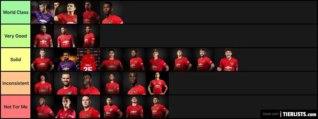 Manchester United Ranking