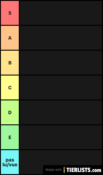 Manga/anime tier list