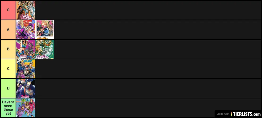 March 19, 2020 actual not messed up jojo part tier list