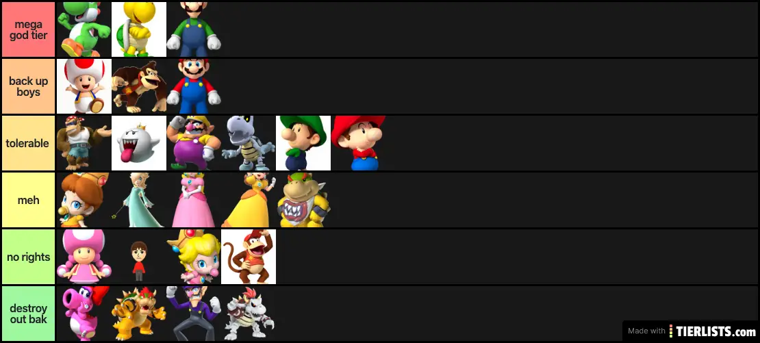 Mario Boys Tier List Tierlists Com Mario Boys Tier List Tierlists Com