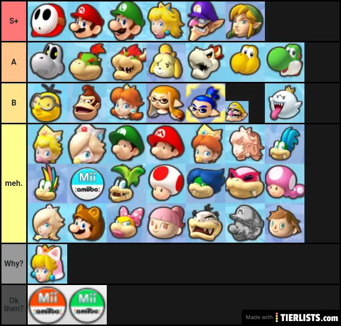 Mario Kart 8 Deluxe Characters Tier List Maker - TierLists.com