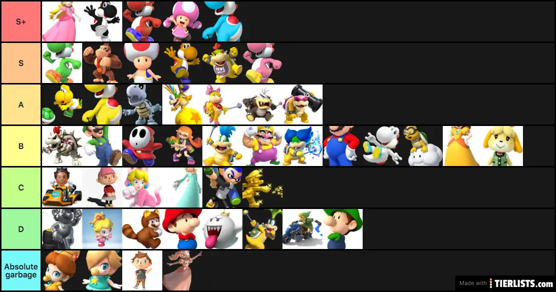 Mario Kart 8 Roster Tier List Tierlists Com Mario Kart 8 Roster Tier List Tierlists Com