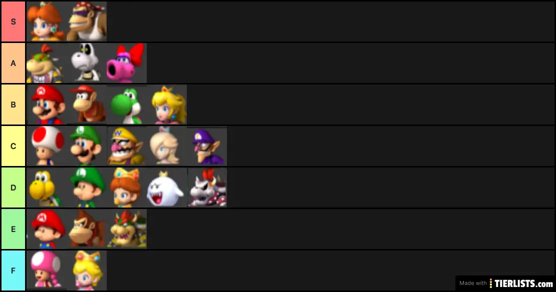 all characters in mario kart wii