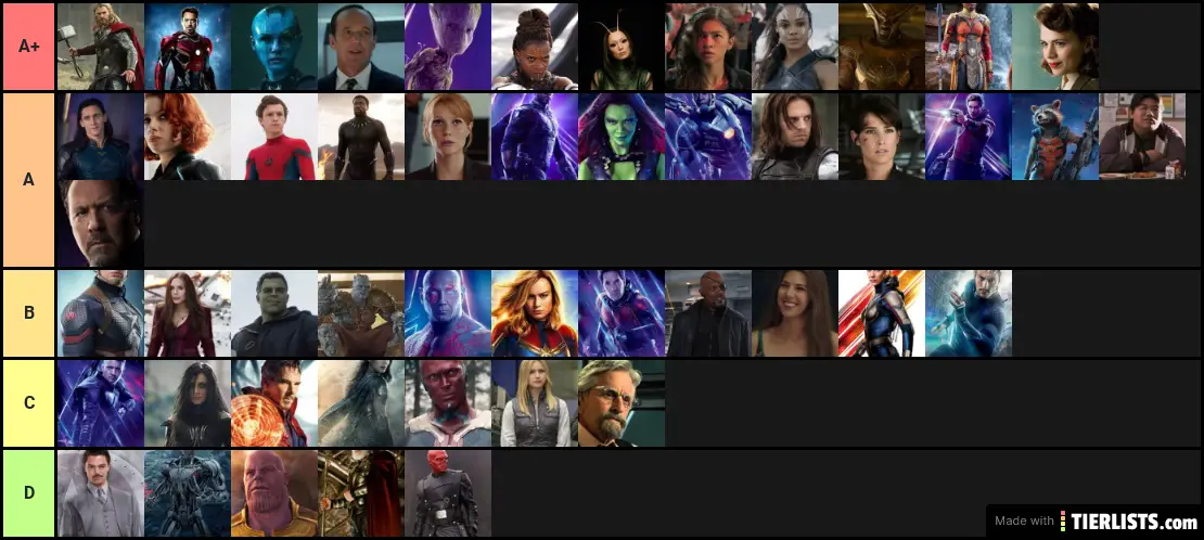 Marvel Characters