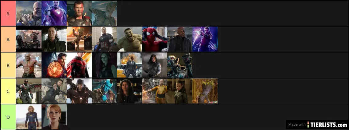 Marvel Characters Ranking