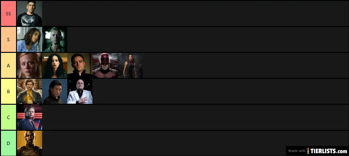 Marvel Defenders Tier List