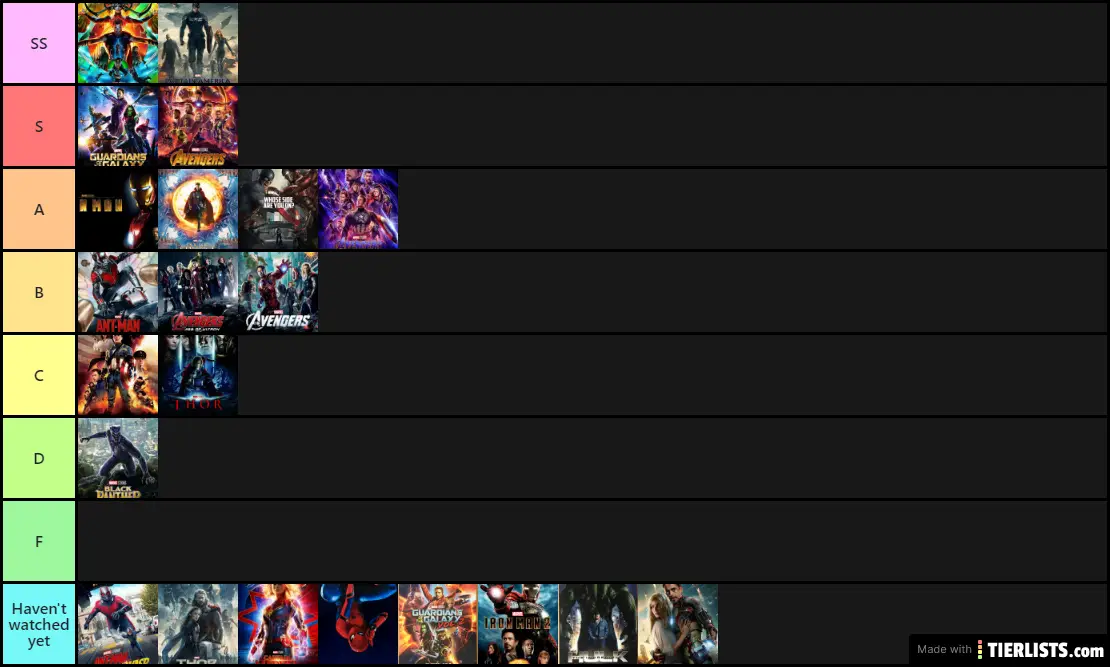 Marvel Movie Tier List