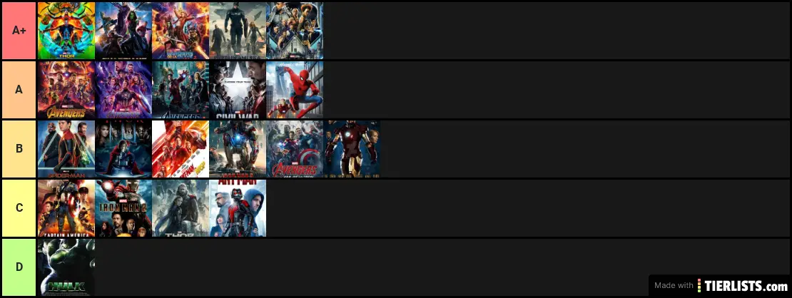 Marvel Movies