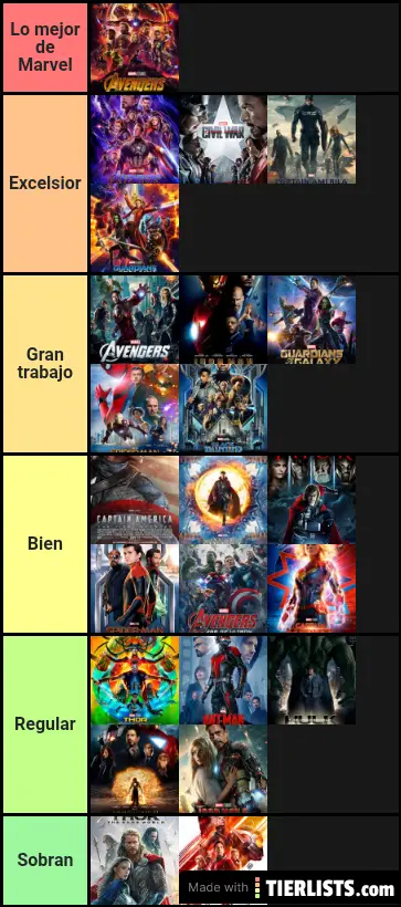 Marvel studios tier list oficial