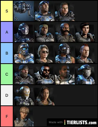 Master Horde Character Tier List Final Results