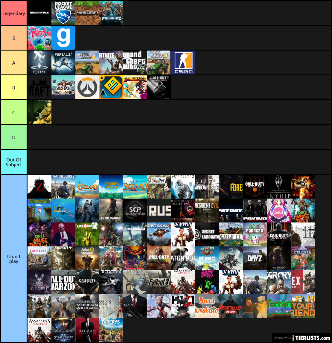 Matoucoucou Tier List Video Game