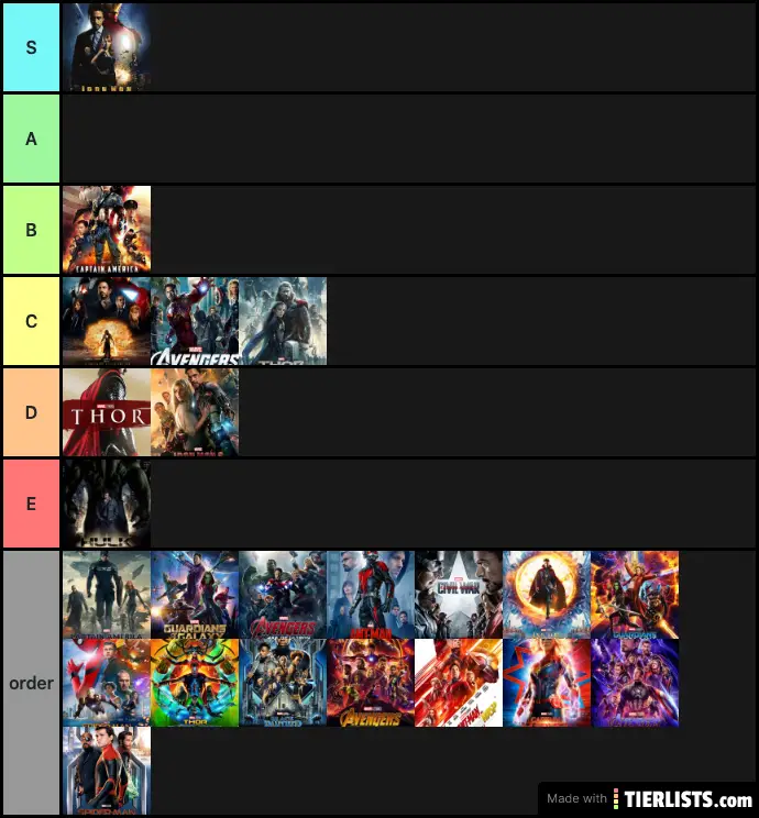 MCU-list