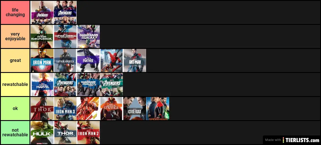 MCU Movie ranks