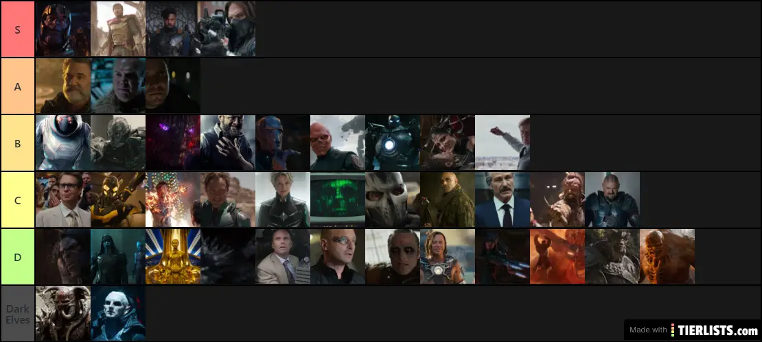 MCU All Villains Tier List Maker - TierLists.com