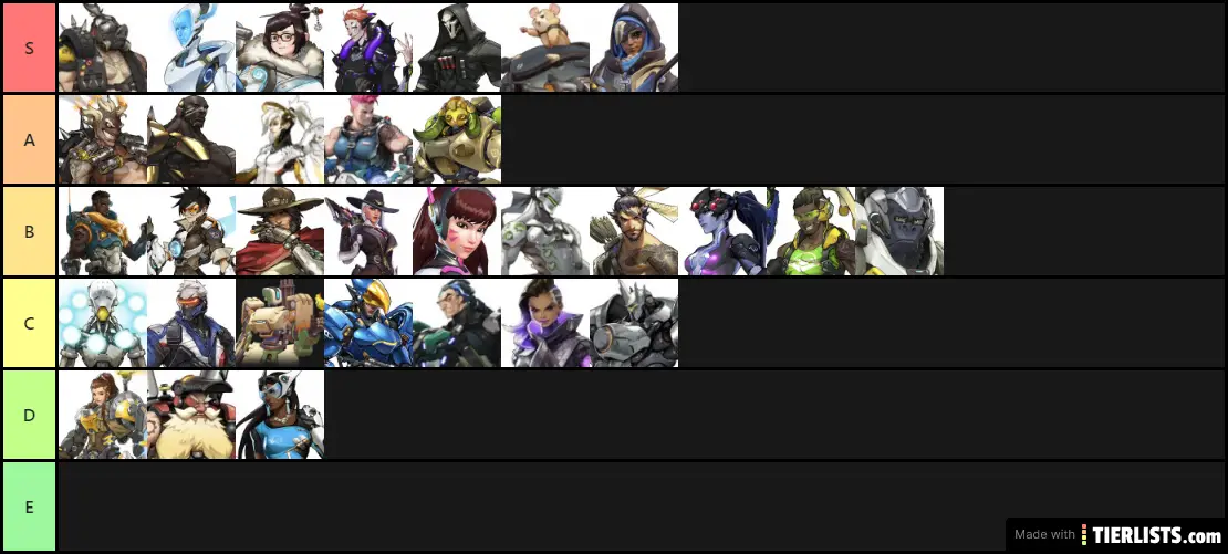 Me and Nate Tier list