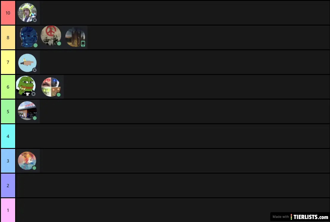 Medserv Tier List