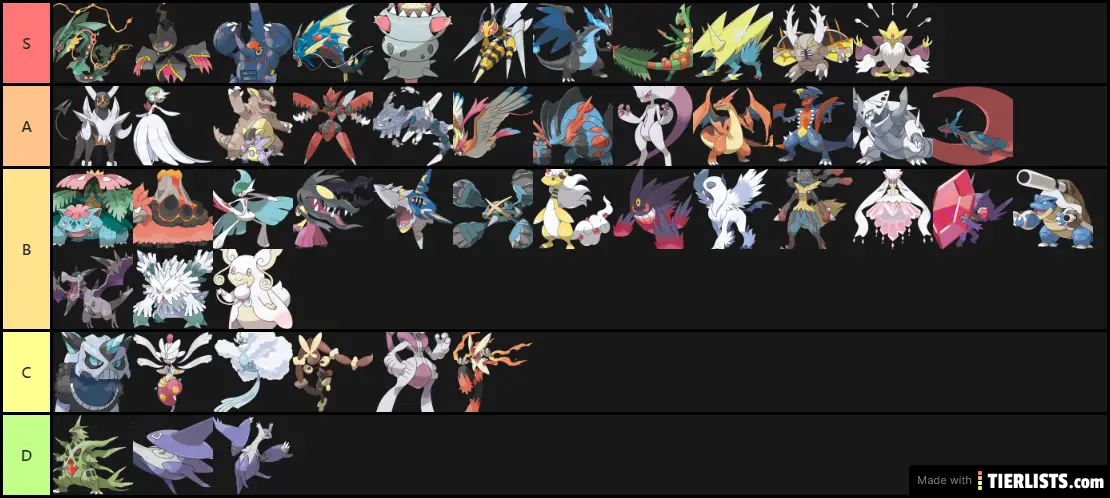 Mega Evolution tier list