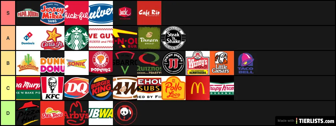 Mega Fast Food Tier List