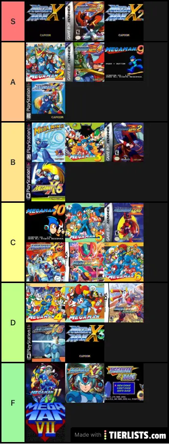 Mega Man Tier List