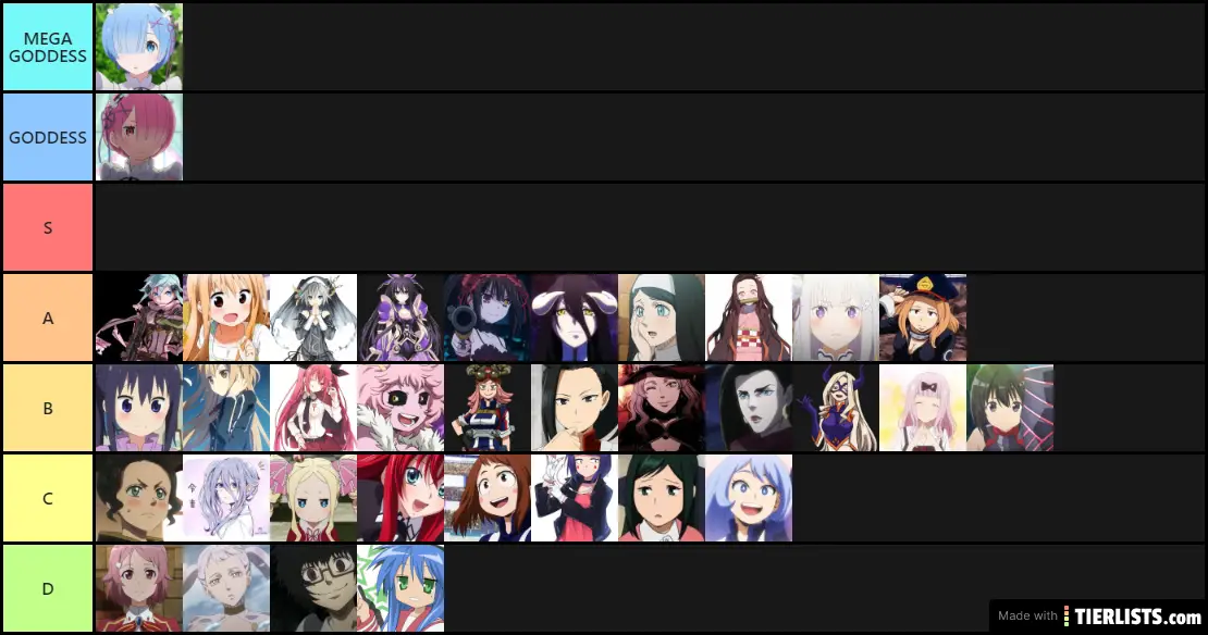 Mega Waifu tierlist