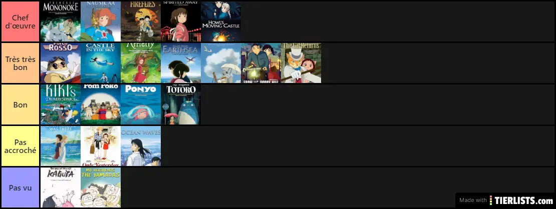 Meilleurs films Ghibli 2020