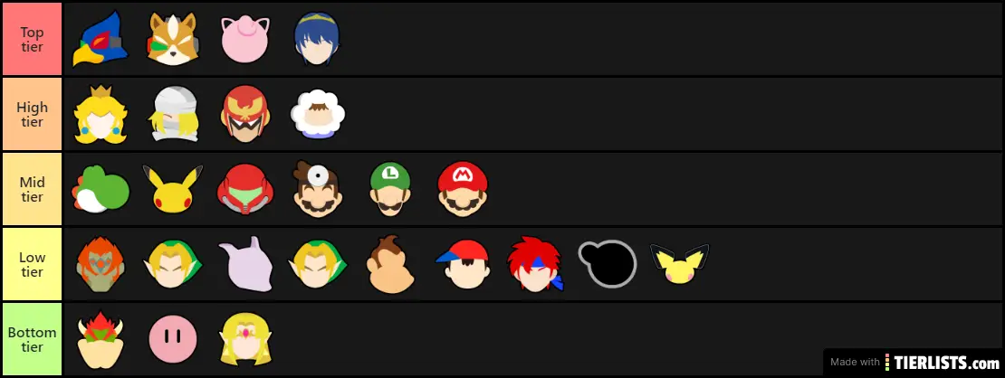 Melee teir list by nervous on smash boards