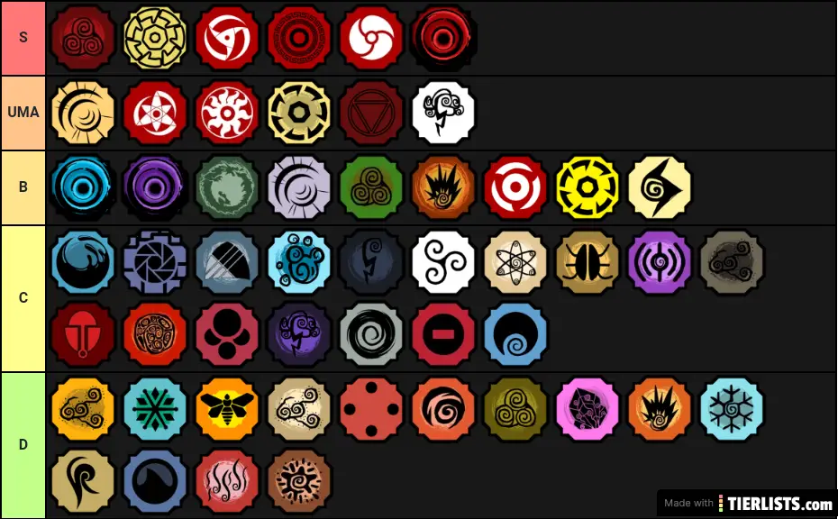 PvP Bloodline Tier List