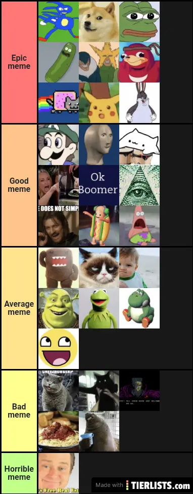 Meme tier list
