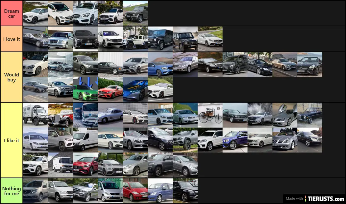 Mercedes Benz Amg Models Tier List Tier List Tierlists Com