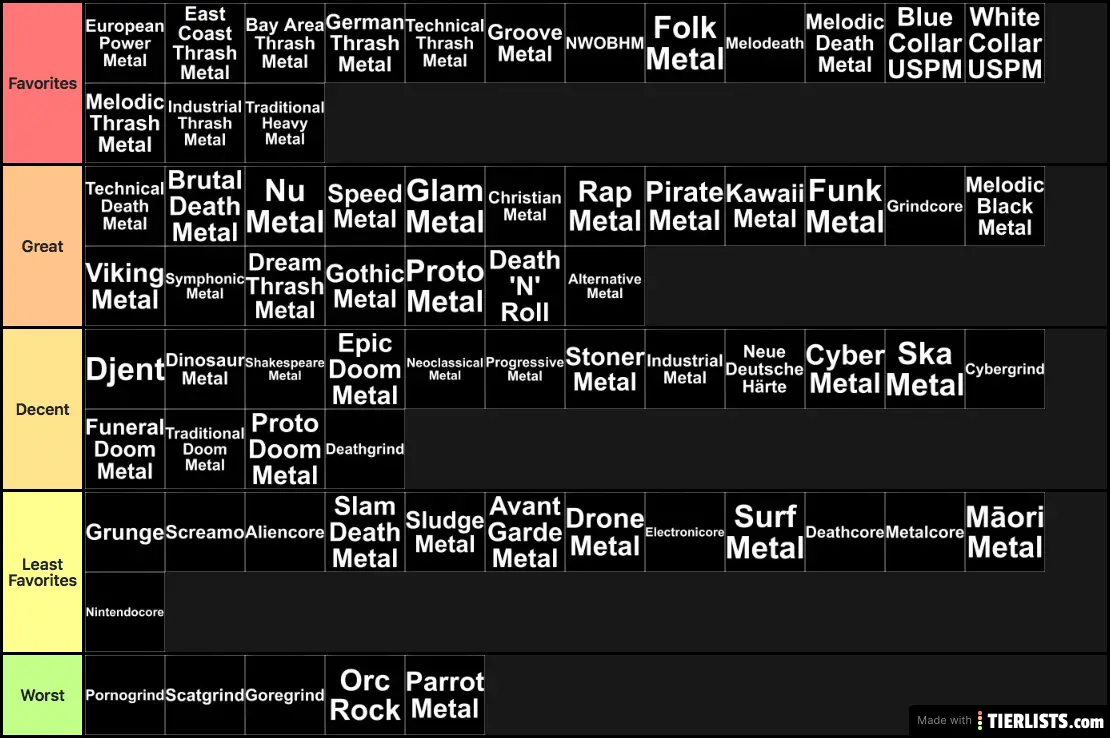 Metal Subgenres Tier List Maker TierLists