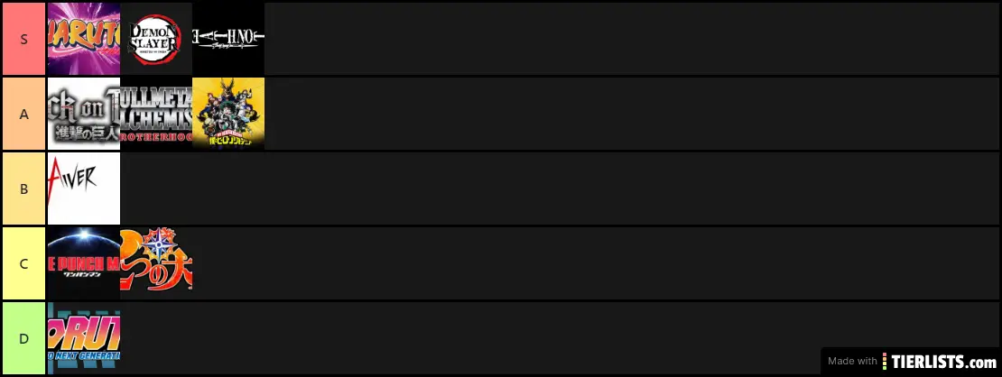 Meus animes Tier List 