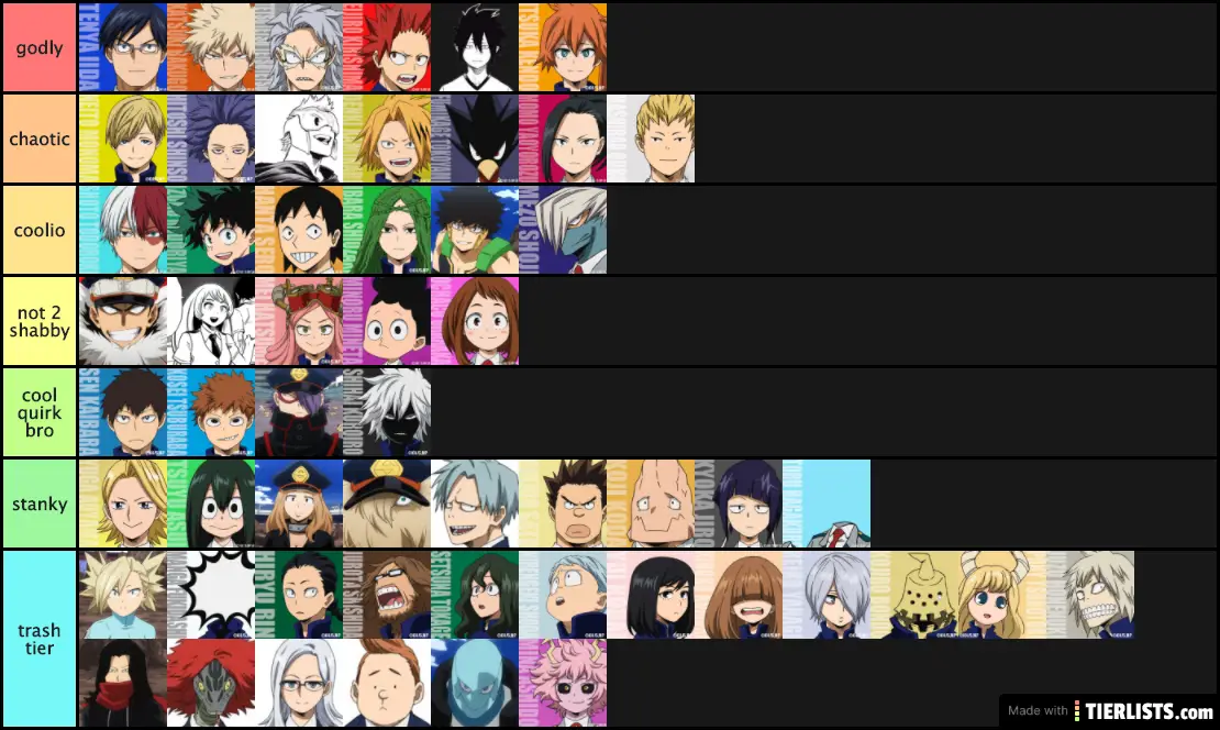 mha Tier List - TierLists.com