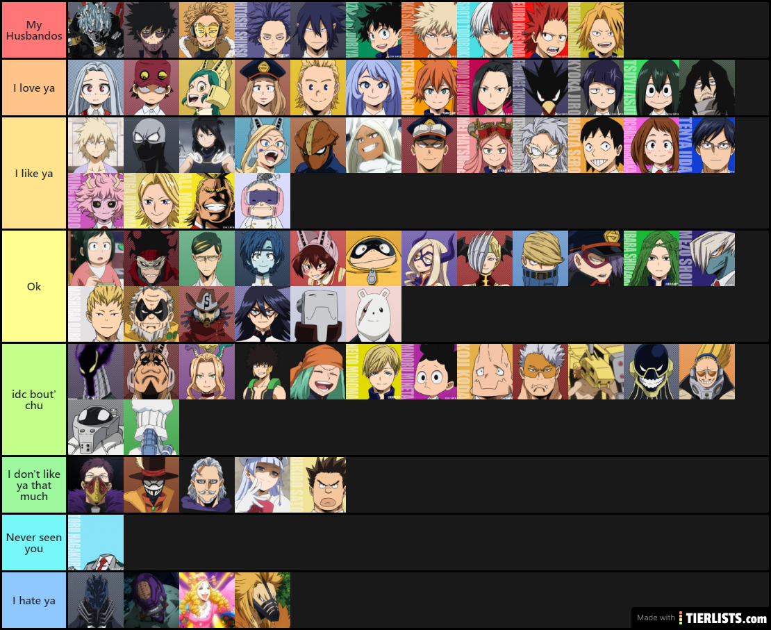 MHA Characters Chart