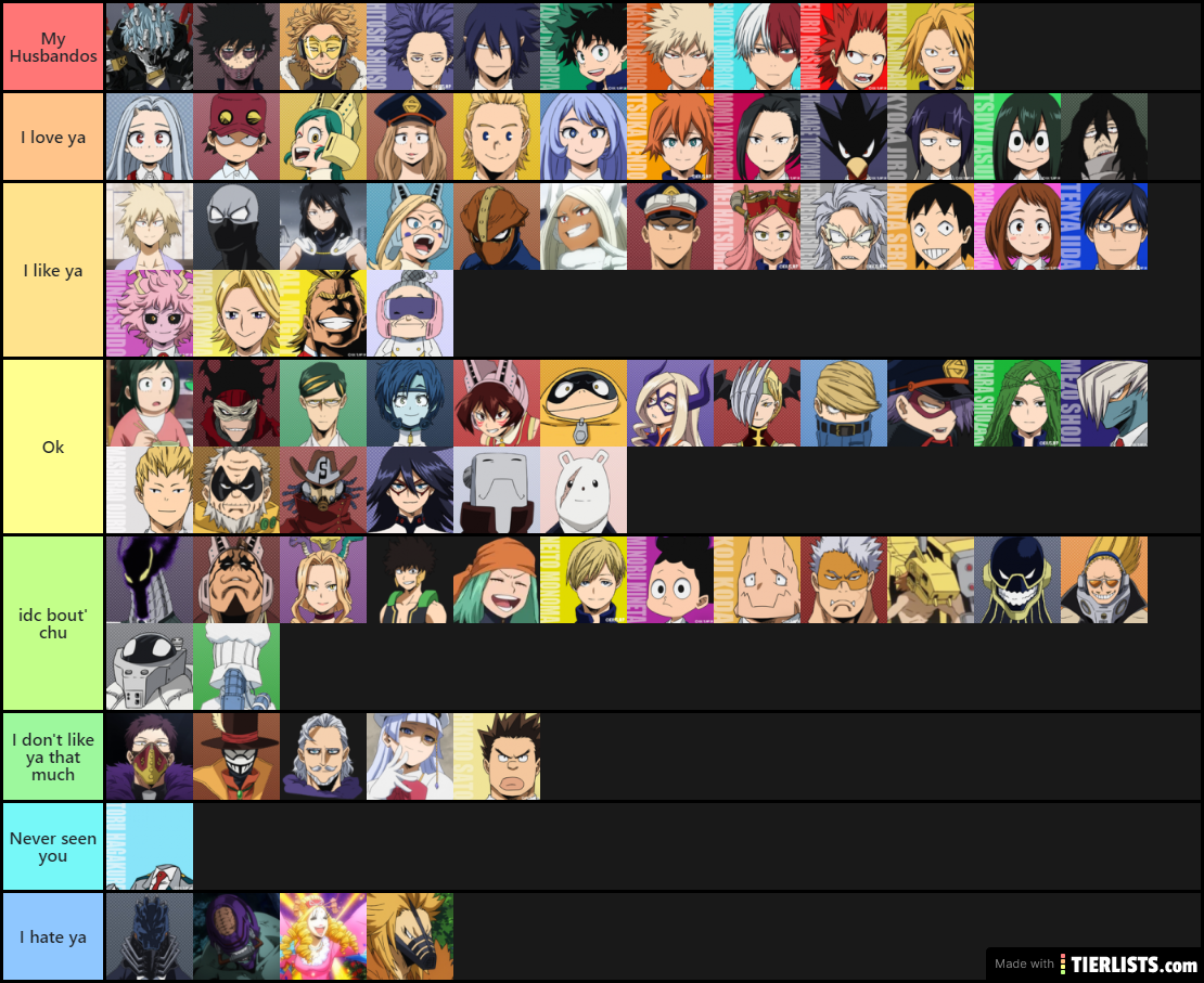 Mha Characters Tier List Maker TierLists