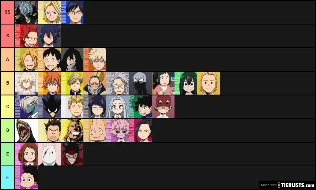 Mha Characters Tier List