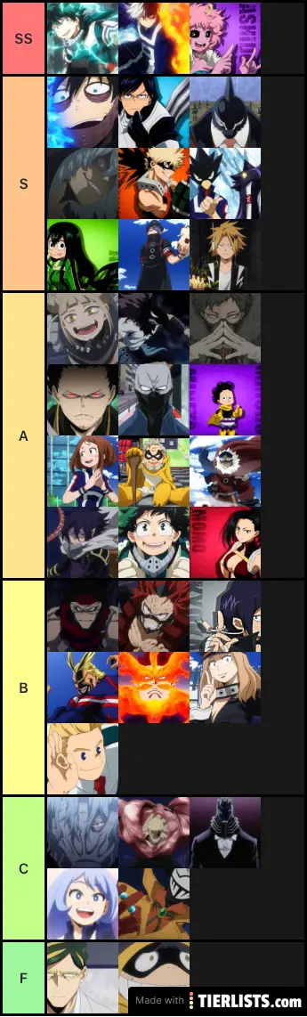 Mhoj tier list Not including unlocks remember to change