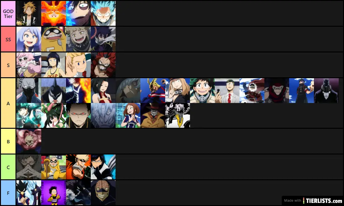 MHOJ2 Tier List tier list generated from the My Hero One's Justice 2 T...